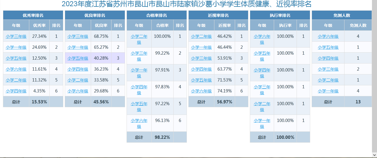 体质健康近视率排名.png